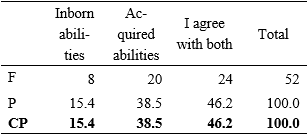 Table1