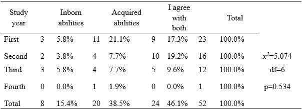 Table2