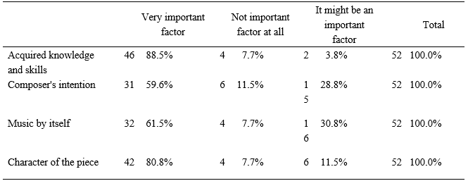 Table4