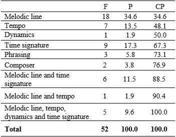 Table5