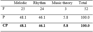 Table6