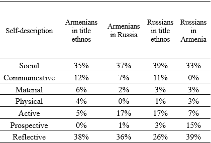 Table2
