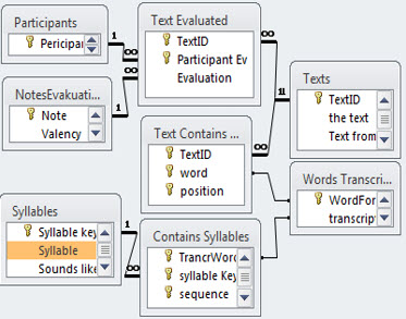 Figure3