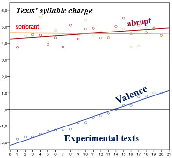 Figure4
