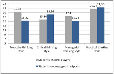 Figure4