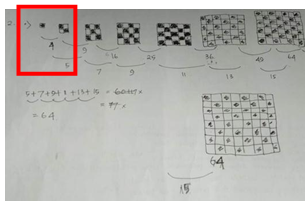 Figure7