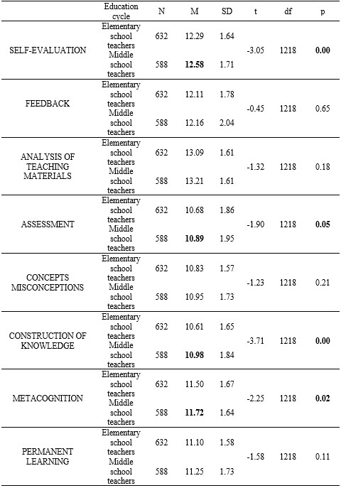 Table3
