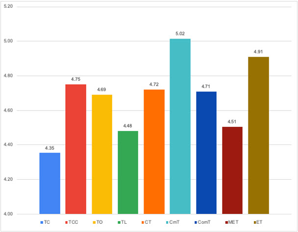 Figure1