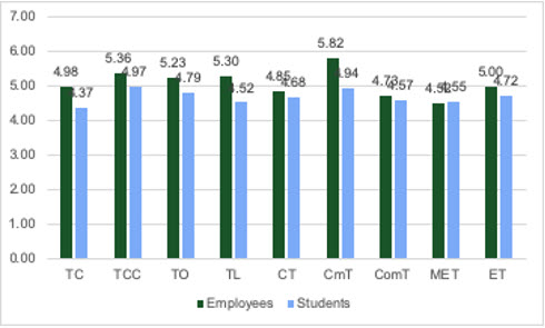 Figure4