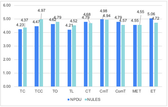Figure6