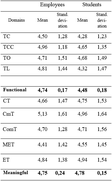 Table3