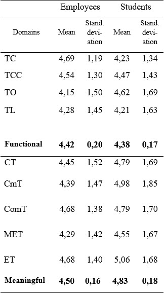 Table4