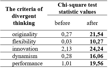 Table2