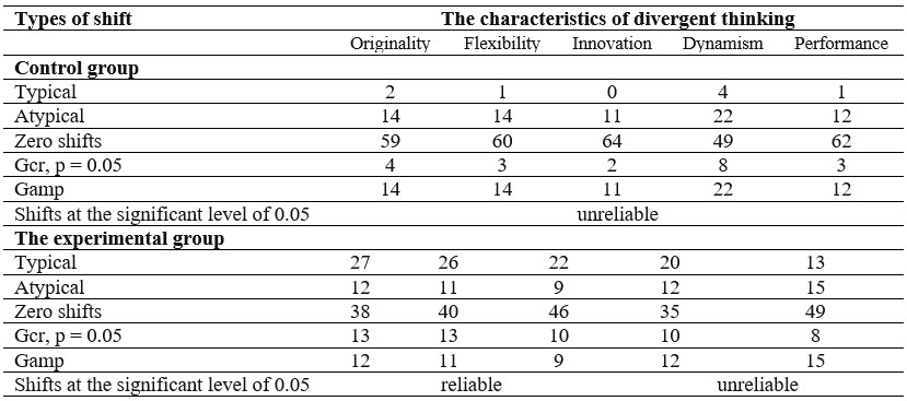 Table3