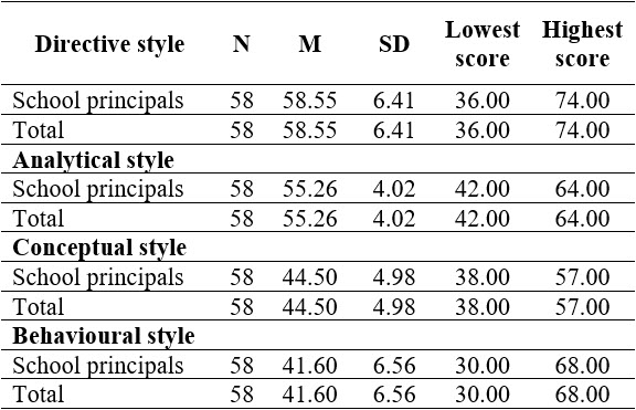 Table1