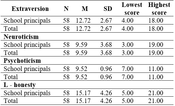 Table3