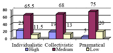 Figure1