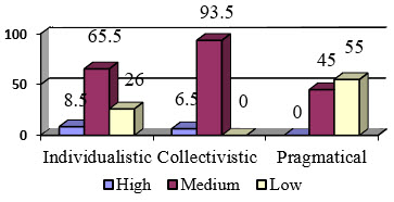 Figure2