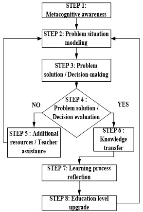 Figure1