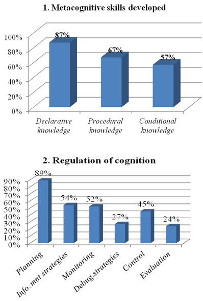 Figure2