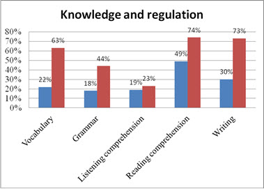 Figure4