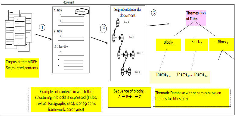 Figure2