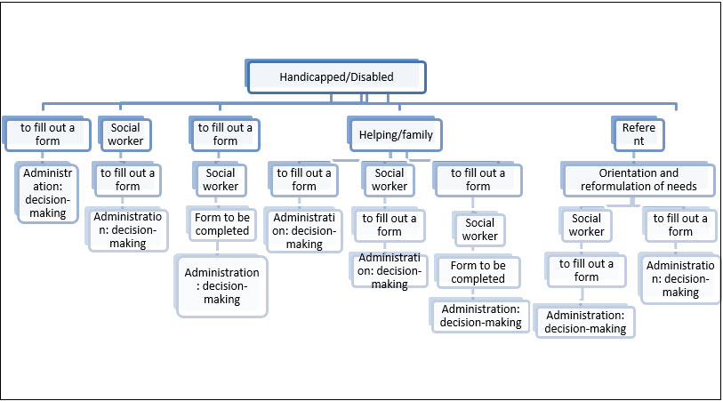 Figure3