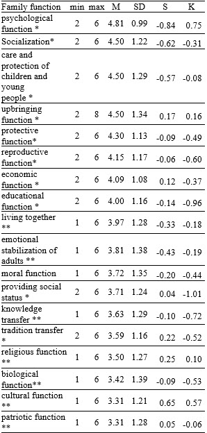 Table1
