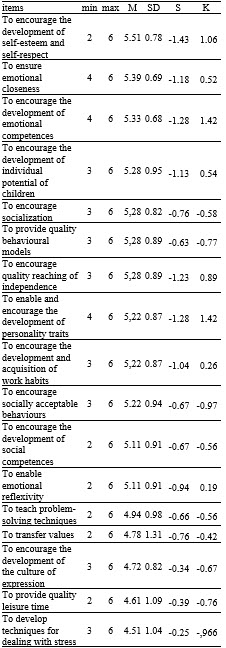 Table4