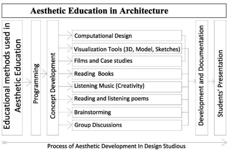 Figure1