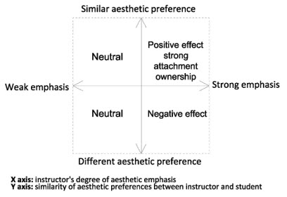Figure4