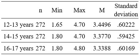 Table2