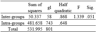 Table3