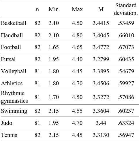 Table5