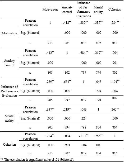 Table6