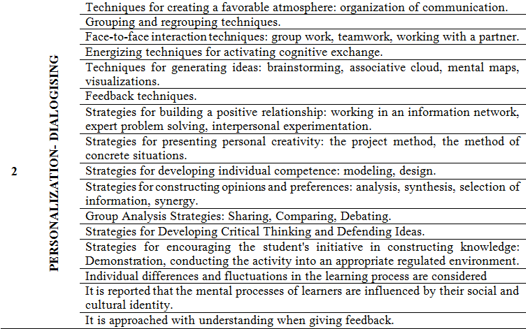 Table1.2