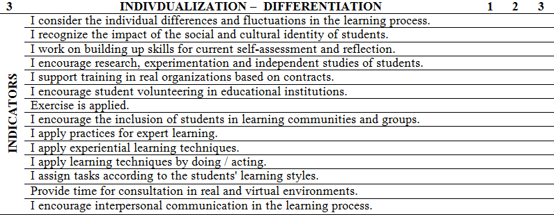 Table2.3