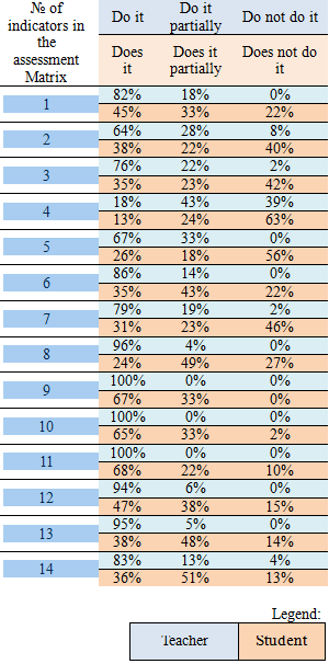 Table5