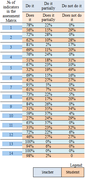 Table6