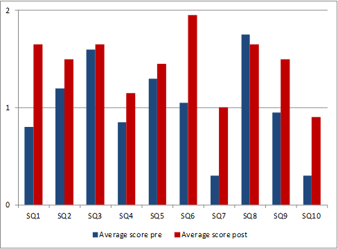 Figure1