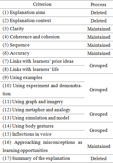 Table1