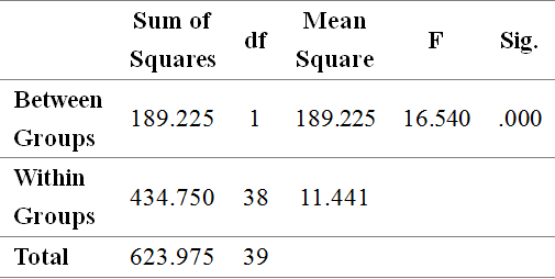 Table3