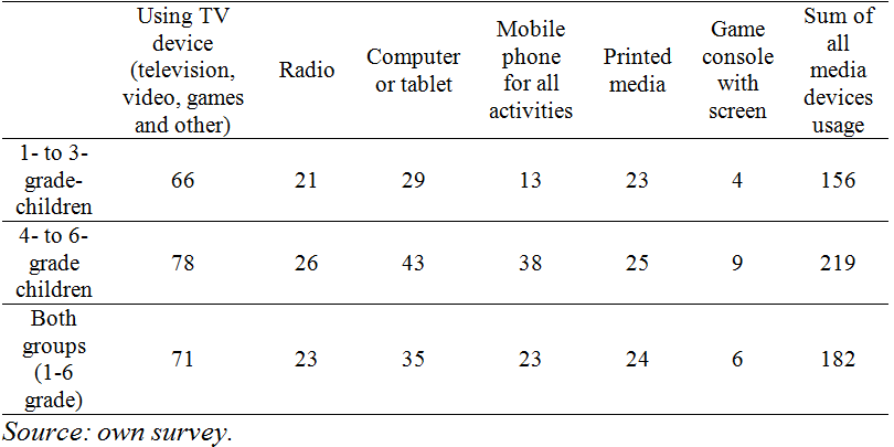 Table1