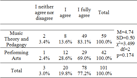 Table1