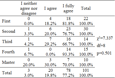 Table2