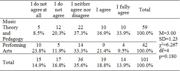 Table3