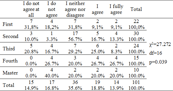 Table4