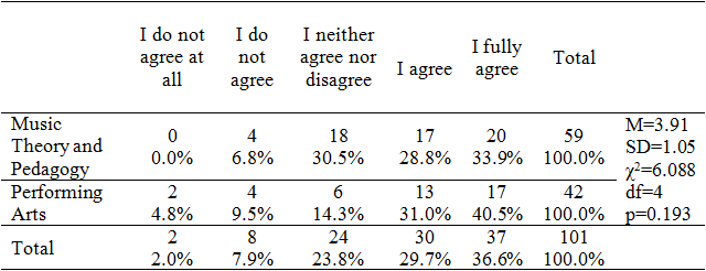 Table6