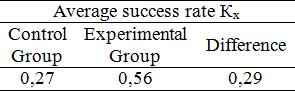 Table2