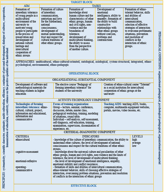 Scheme2